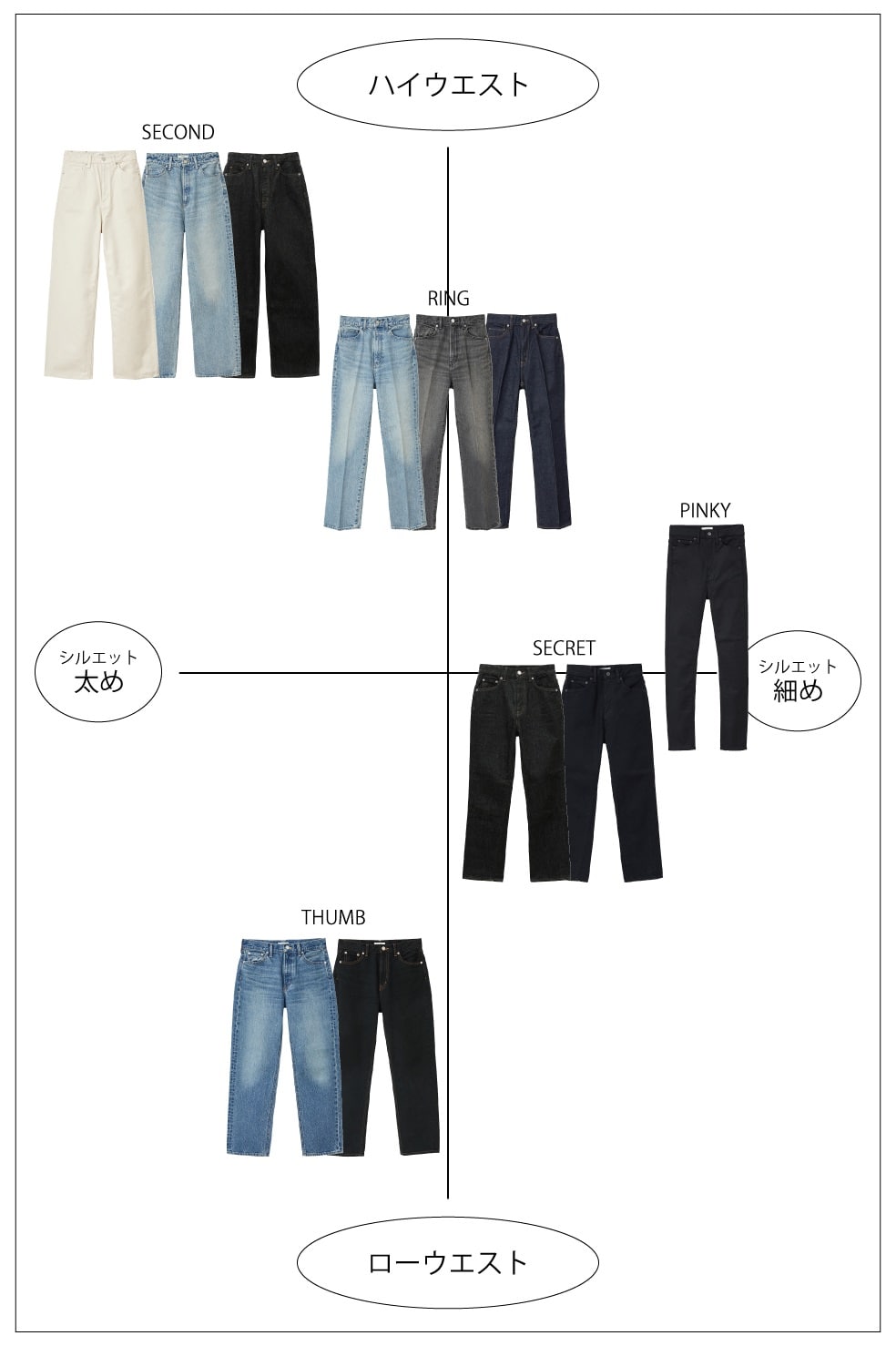 clane クラネ SECOND DENIM PANTS サイズ1よろしくお願いいたします