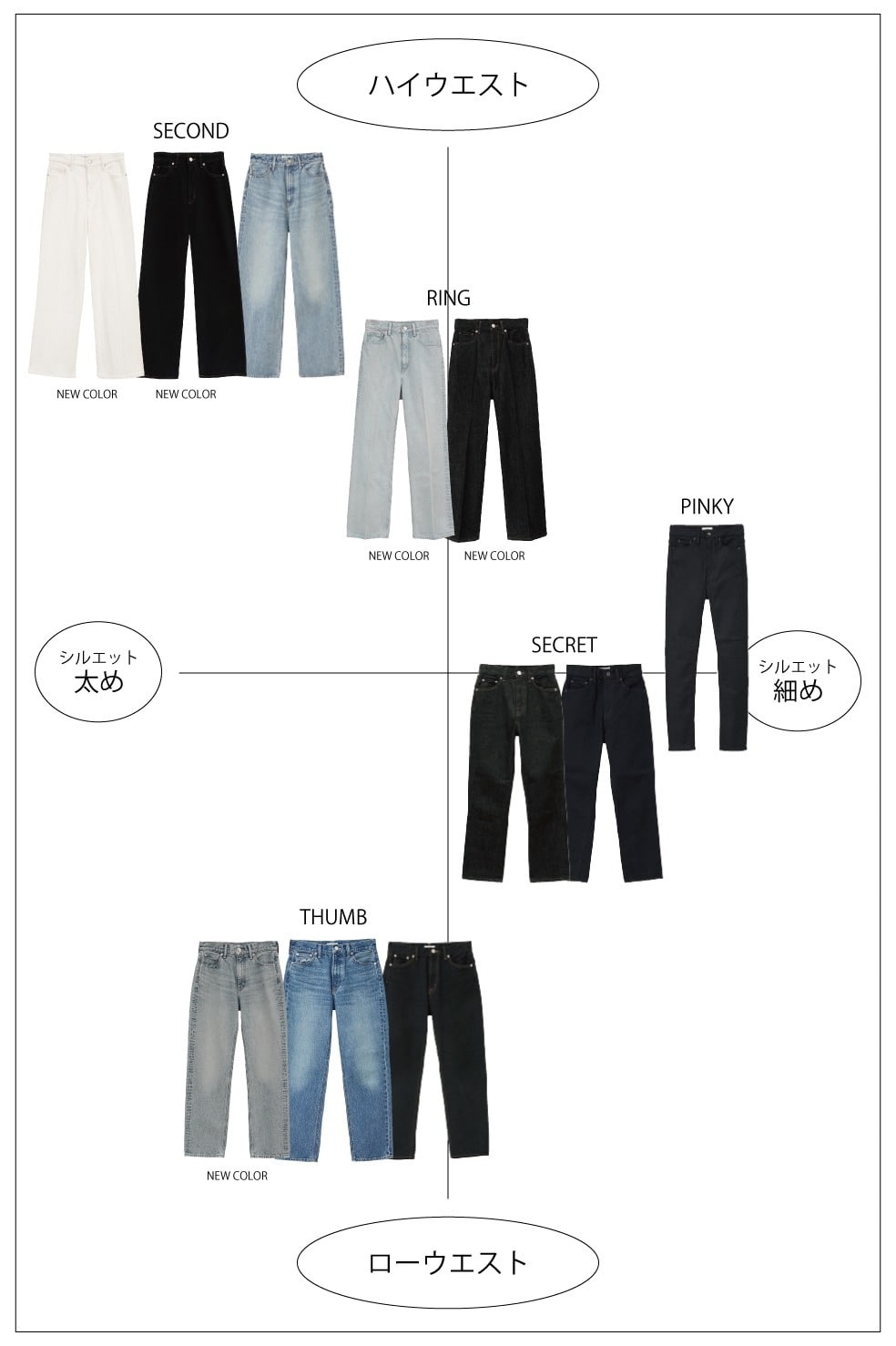 clane クラネ SECOND DENIM PANTS股上ハイウエスト