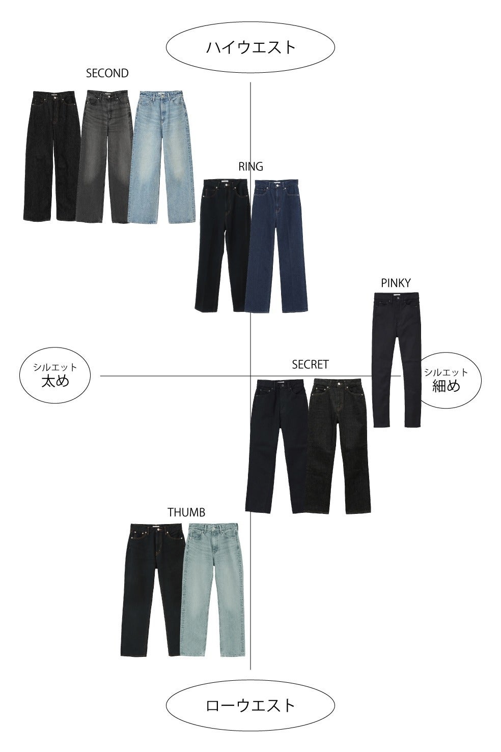 CLANE SECOND DENIM PANTS BLUE サイズ2 クラネ CLANE SECOND DENIM PANTS （BLUE） - ファッション通販
